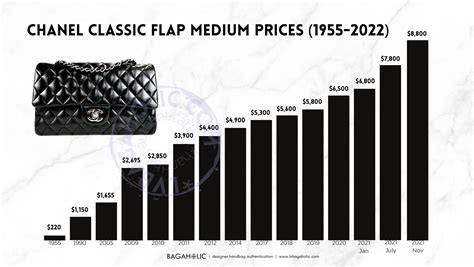 chanel classic flap price increase|Chanel classic flap small price.